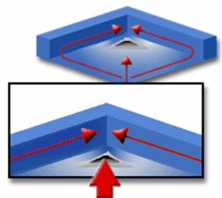 molding racetrack effect